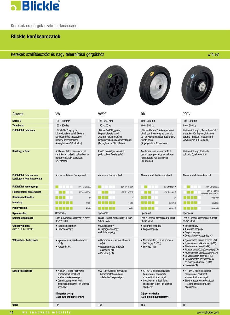 Blickle Comfort 2-komponensű tömörgumi, kemény abroncstalp és nagy rugalmasságú futófelület, fekete színű. Kiváló minőségű Blickle EasyRoll elasztikus tömörgumi, könnyen gördülő minőség, fekete színű.