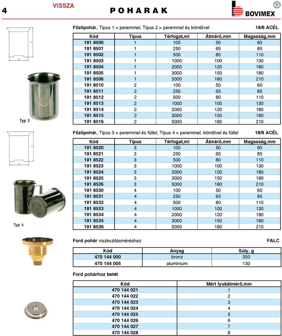 60 191 8511 2 250 65 85 191 8512 2 500 80 110 191 8513 2 1000 100 130 191 8514 2 2000 120 180 191 8515 2 3000 150 180 191 8516 2 5000 180 210 18/8 ACÉL Típus Térfogat,ml Átmérő,mm Magasság,mm 191