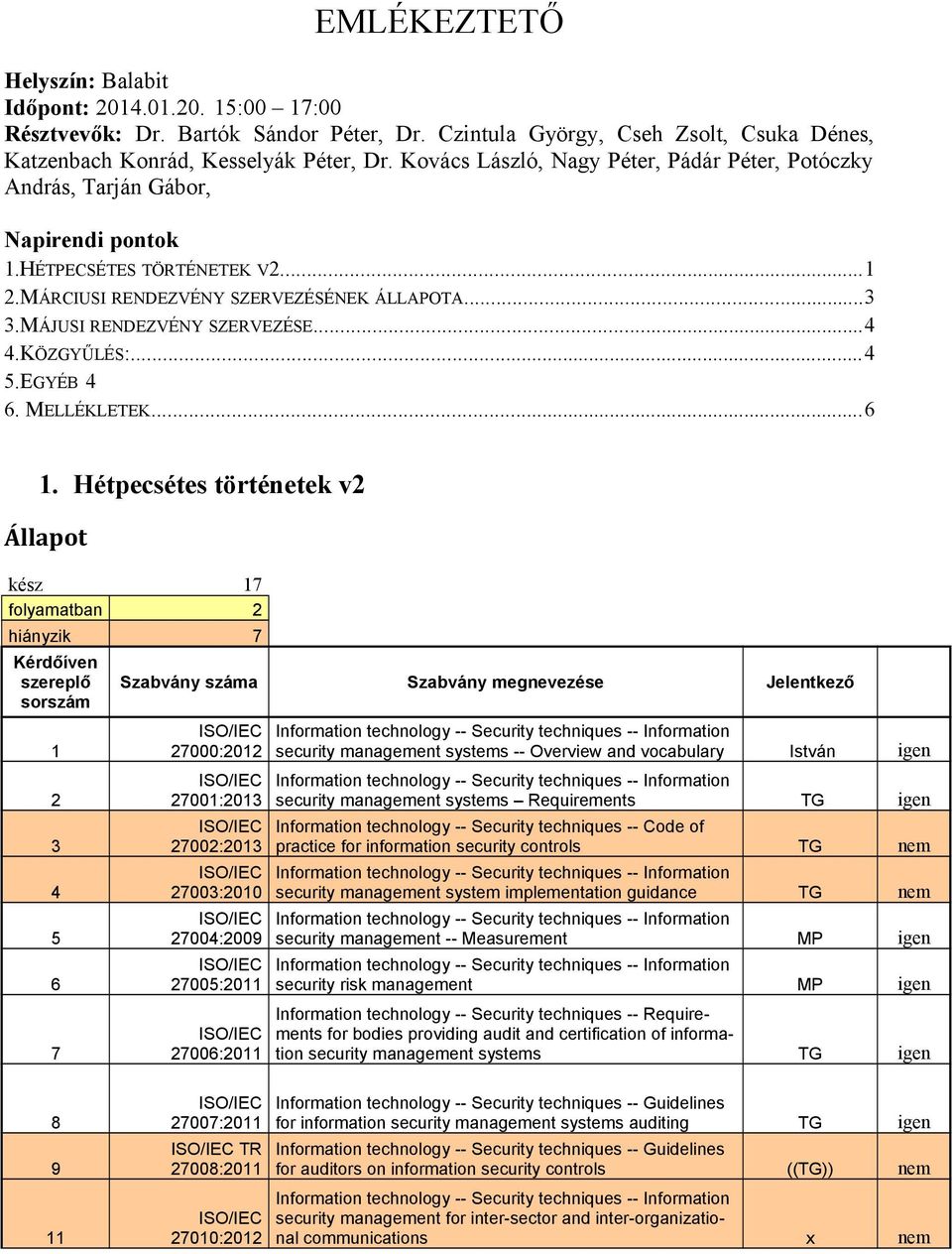 ..4 4.KÖZGYŰLÉS:...4 5.EGYÉB 4 6. MELLÉKLETEK...6 1.