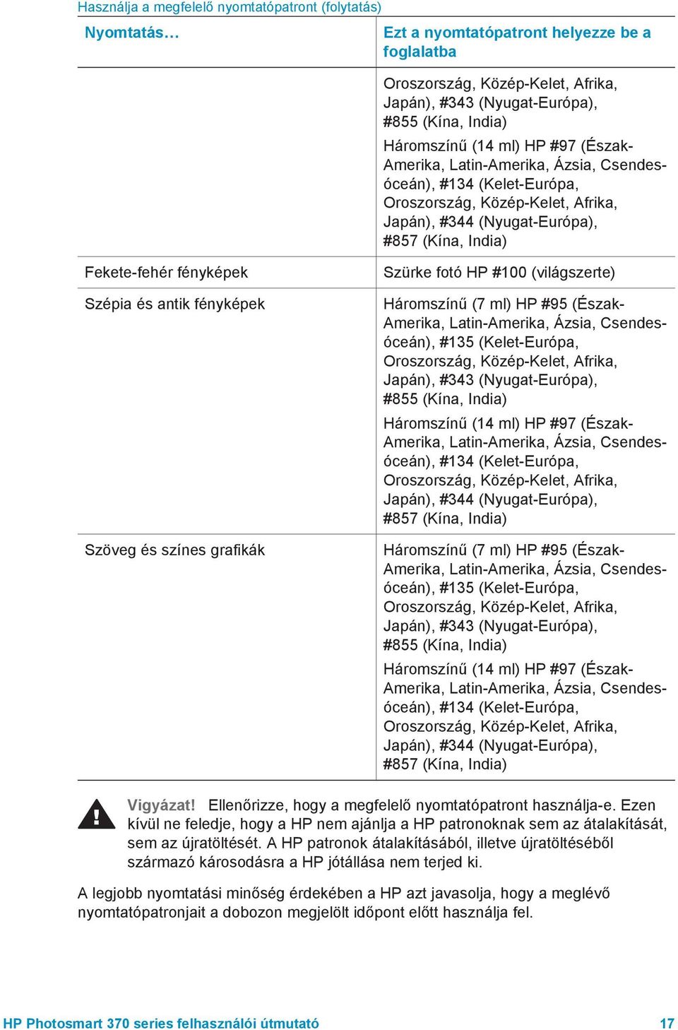 fényképek Szépia és antik fényképek Szöveg és színes grafikák Szürke fotó HP #100 (világszerte) Háromszínű (7 ml) HP #95 (Észak- Amerika, Latin-Amerika, Ázsia, Csendesóceán), #135 (Kelet-Európa,