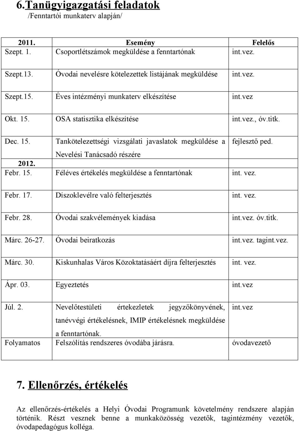 Nevelési Tanácsadó részére 2012. Febr. 15. Féléves értékelés megküldése a fenntartónak int. vez. Febr. 17. Díszoklevélre való felterjesztés int. vez. Febr. 28. Óvodai szakvélemények kiadása int.vez. óv.