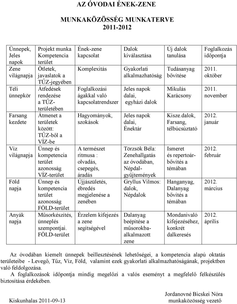 azonosság FÖLD-terület Műsorkészítés, ünneplés szempontjai.