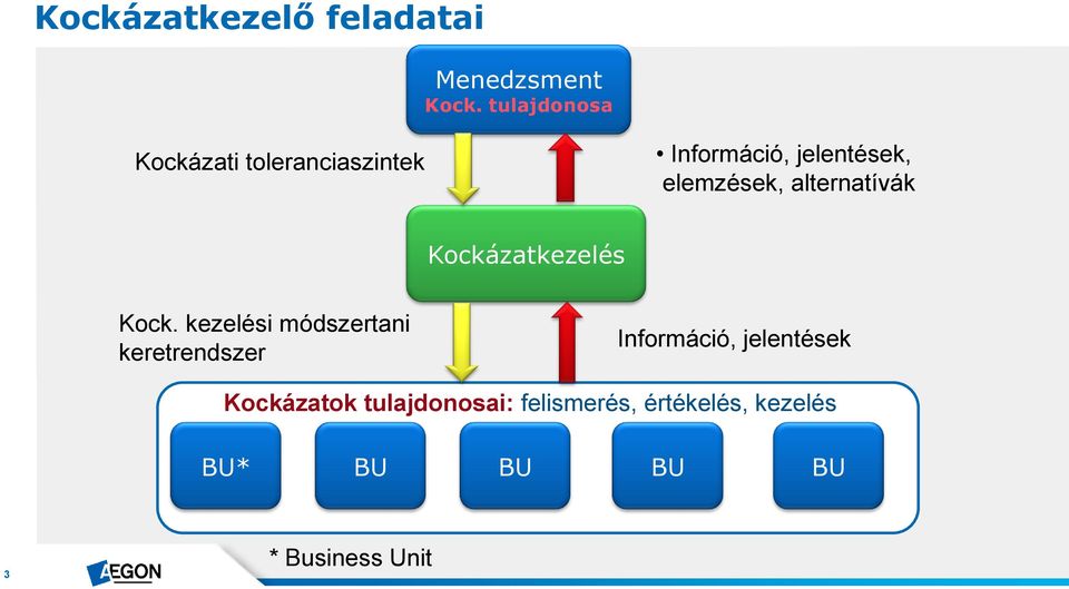 alternatívák Kockázatkezelés Kock.