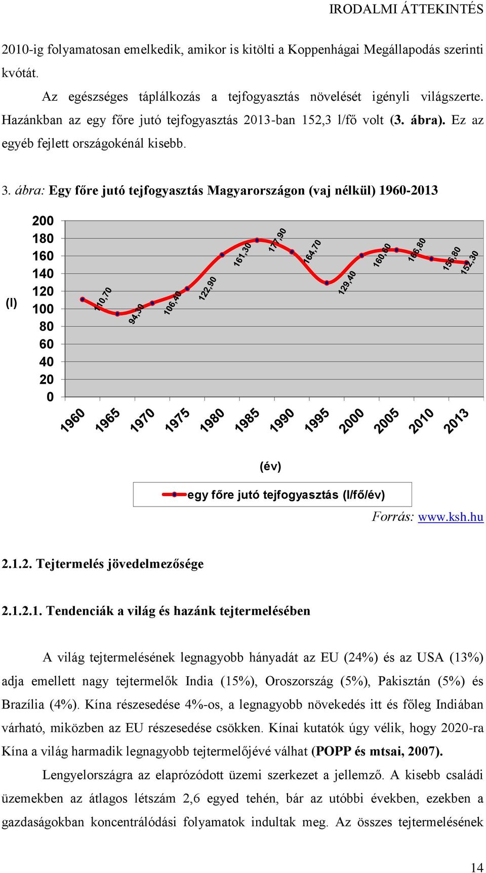 ábra: Egy főre jutó tejfogyasztás Magyarországon (vaj nélkül) 1960-2013 (l) 200 180 160 140 120 100 80 60 40 20 0 (év) egy főre jutó tejfogyasztás (l/fő/év) Forrás: www.ksh.hu 2.1.2. Tejtermelés jövedelmezősége 2.