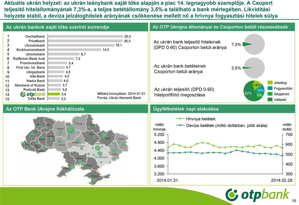 Csoporton belüli részesedésük 1 2 3 4 5 6 7 8 9 10 11 12 13 14 15 Oschadbank Privatbank Ukreximbank Brokbusinessbank Ukrsotsbank Raiffeisen Bank Aval Prominvestbank First Ukr. Int.