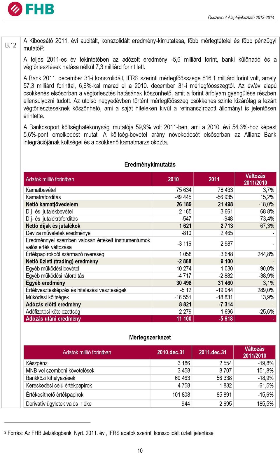 végtörlesztések hatása nélkül 7,3 milliárd forint lett. A Bank 2011.