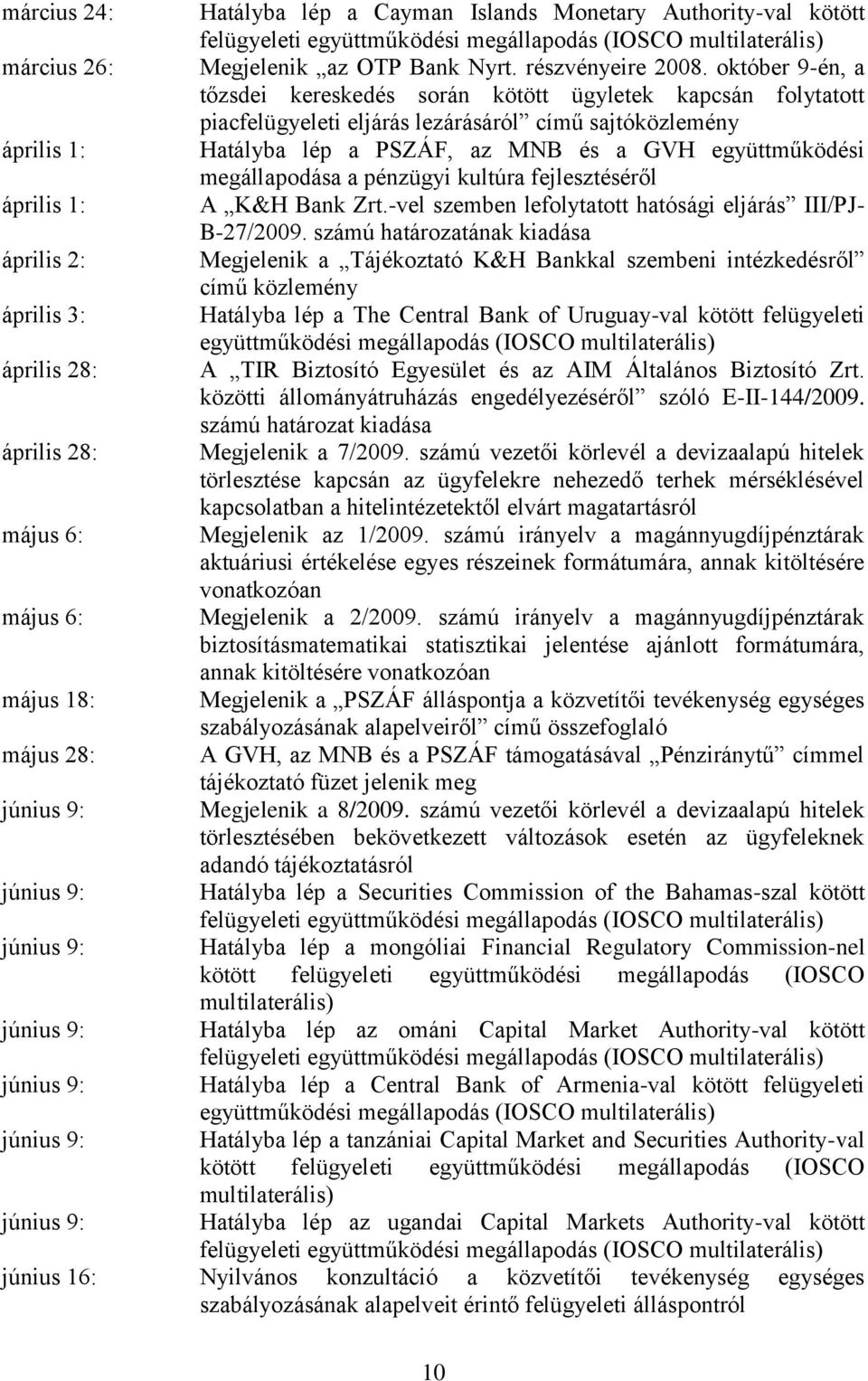 megállapodása a pénzügyi kultúra fejlesztéséről április 1: A K&H Bank Zrt.-vel szemben lefolytatott hatósági eljárás III/PJ- B-27/2009.