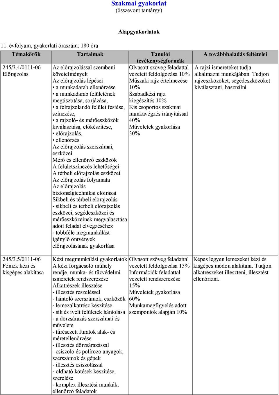 felületének Szabadkézi rajz megtisztítása, sorjázása, kiegészítés a felrajzolandó felület festése, Kis csoportos szakmai színezése, munkavégzés irányítással a rajzoló- és mérıeszközök 40%