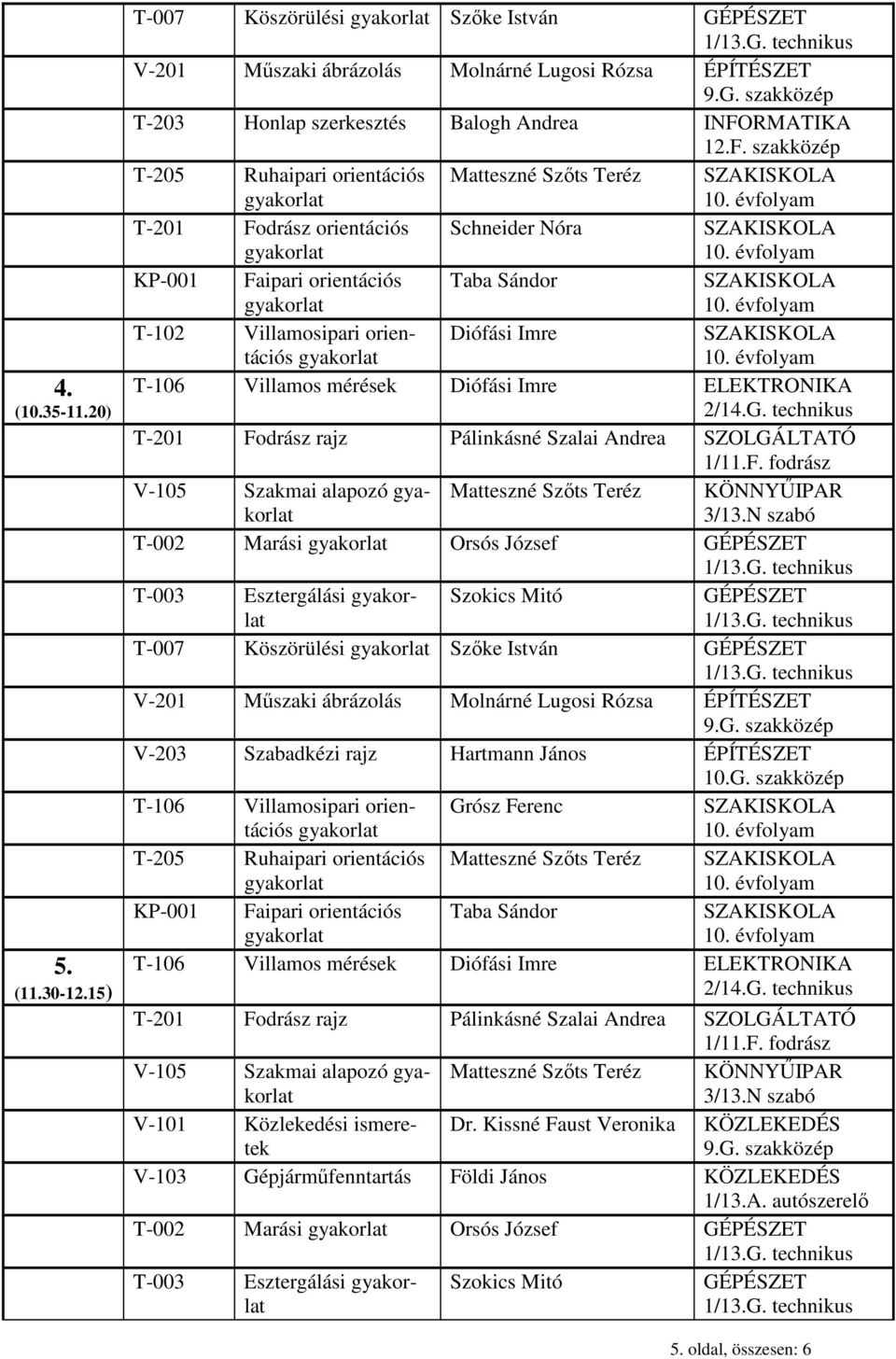 SZOLGÁLTATÓ 1/11.F. fodrász V-105 Szakmai alapozó Matteszné Szőts Teréz KÖNNYŰIPAR 3/13.