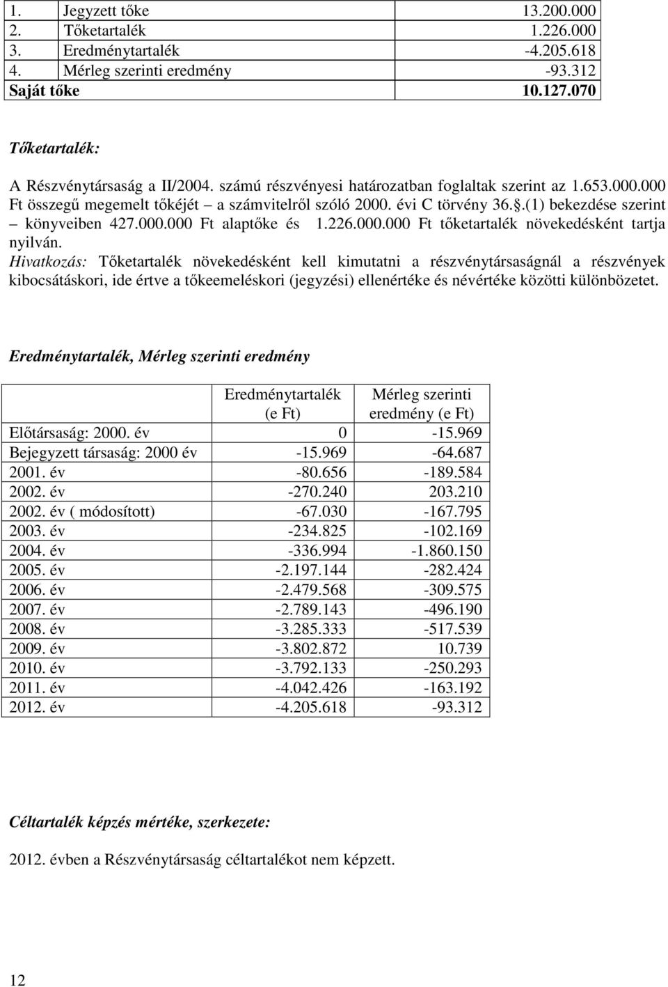 226.000.000 Ft tıketartalék növekedésként tartja nyilván.