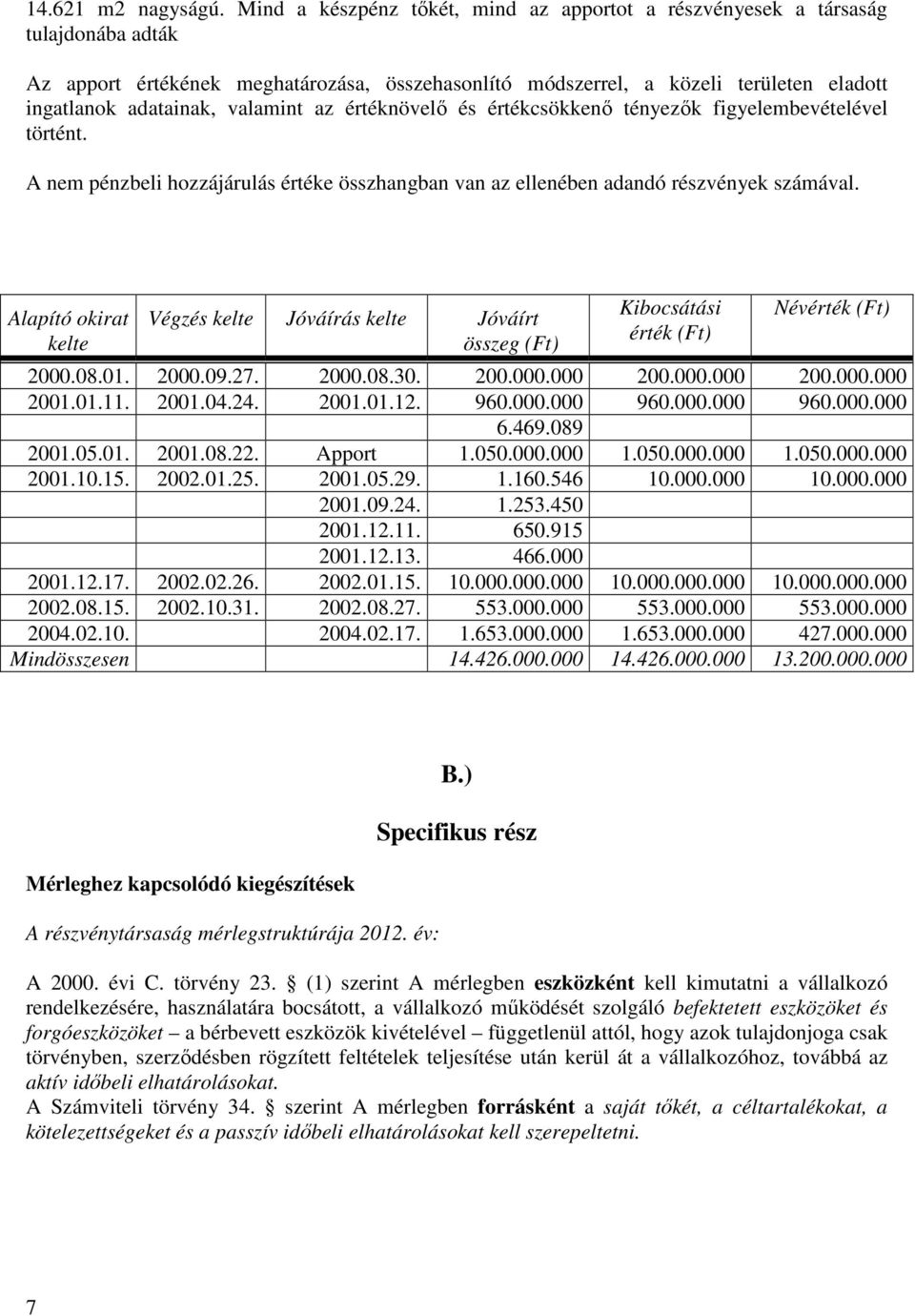 valamint az értéknövelı és értékcsökkenı tényezık figyelembevételével történt. A nem pénzbeli hozzájárulás értéke összhangban van az ellenében adandó részvények számával.