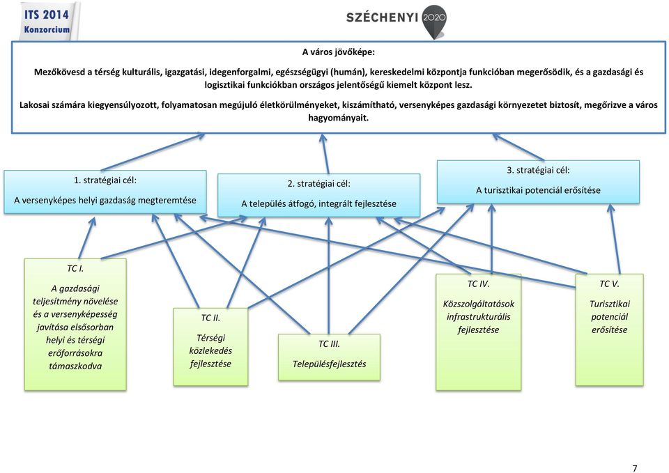 1. stratégiai cél: A versenyképes helyi gazdaság megteremtése 2. stratégiai cél: A település átfogó, integrált fejlesztése 3. stratégiai cél: A turisztikai potenciál erősítése TC I.