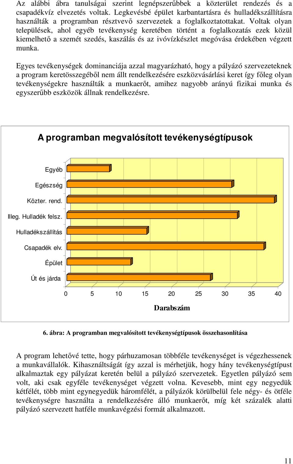 Voltak olyan települések, ahol egyéb tevékenység keretében történt a foglalkozatás ezek közül kiemelhetı a szemét szedés, kaszálás és az ivóvízkészlet megóvása érdekében végzett munka.