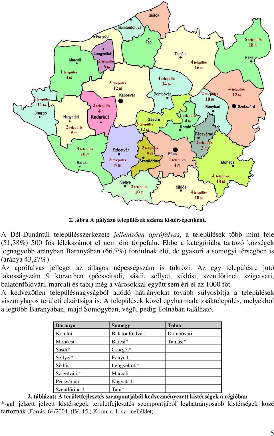 .ábra A pályázó települések száma kistérségenként. A Dél-Dunántúl településszerkezete jellemzıen aprófalvas, a települések több mint fele (51,38%) 500 fıs lélekszámot el nem érı törpefalu.
