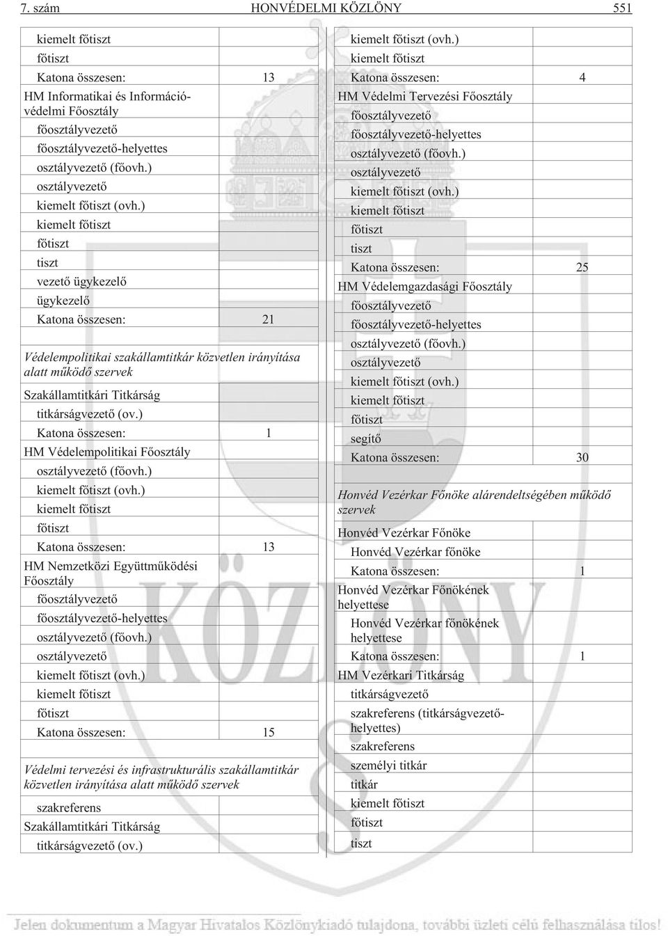 ) kiemelt fõtiszt fõtiszt tiszt vezetõ ügykezelõ ügykezelõ Katona összesen: 21 Védelempolitikai szakállamtitkár közvetlen irányítása alatt mûködõ szervek Szakállamtitkári Titkárság titkárságvezetõ