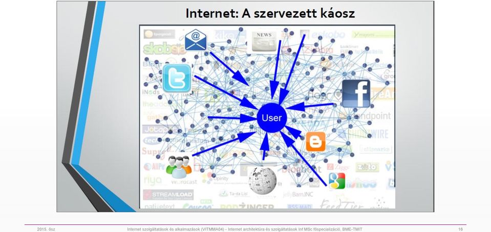 Internet architektúra és