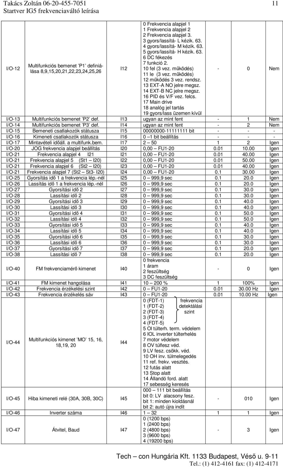 14 EXT-B NC jelre megsz. 16 PID és V/F vez. felcs. 17 Main drive 18 analóg jel tartás 19 gyors/lass üzemen kívül I/O-13 Multifunkciós bemenet P2 def.