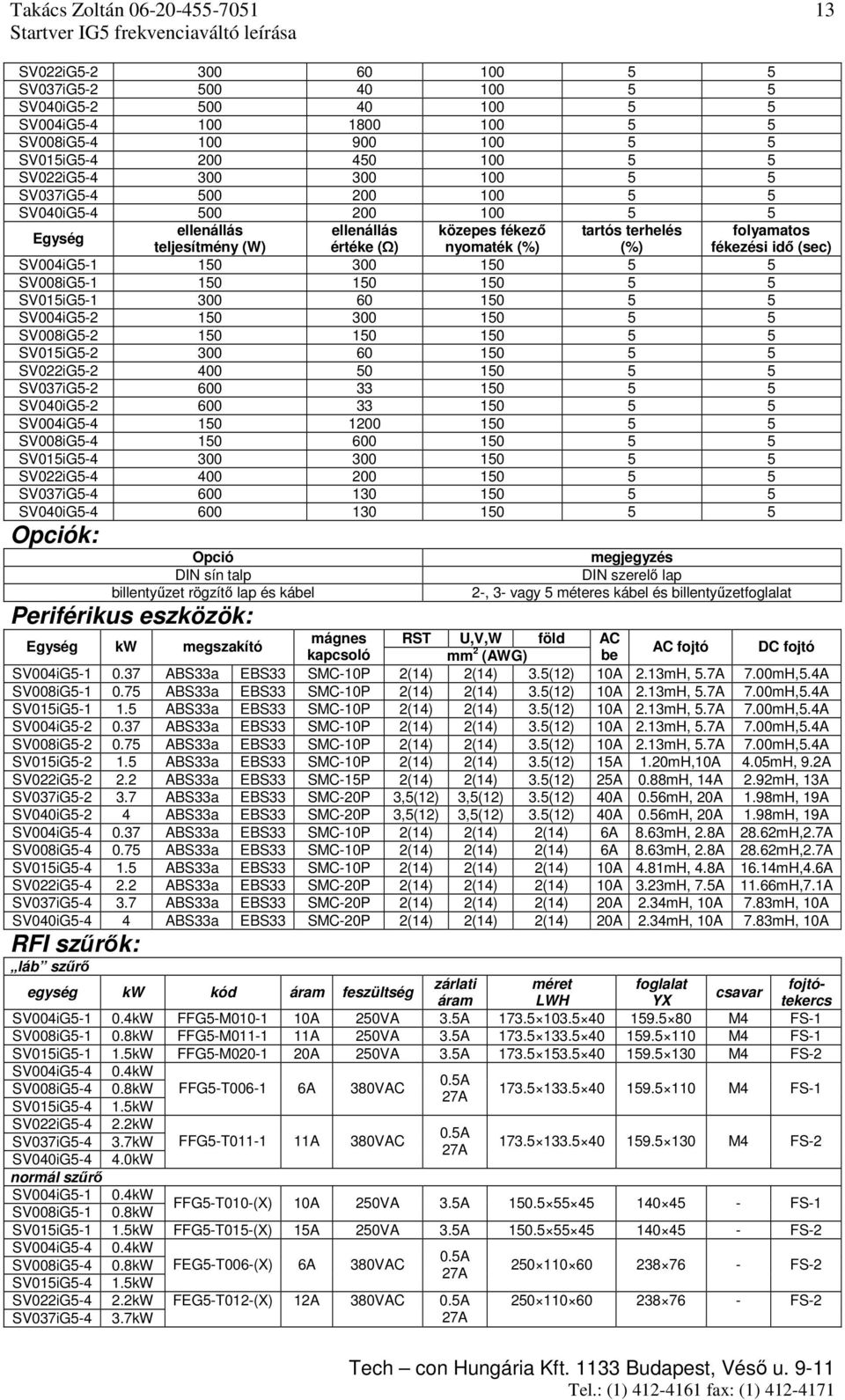 150 300 150 5 5 SV008iG5-1 150 150 150 5 5 SV015iG5-1 300 60 150 5 5 SV004iG5-2 150 300 150 5 5 SV008iG5-2 150 150 150 5 5 SV015iG5-2 300 60 150 5 5 SV022iG5-2 400 50 150 5 5 SV037iG5-2 600 33 150 5