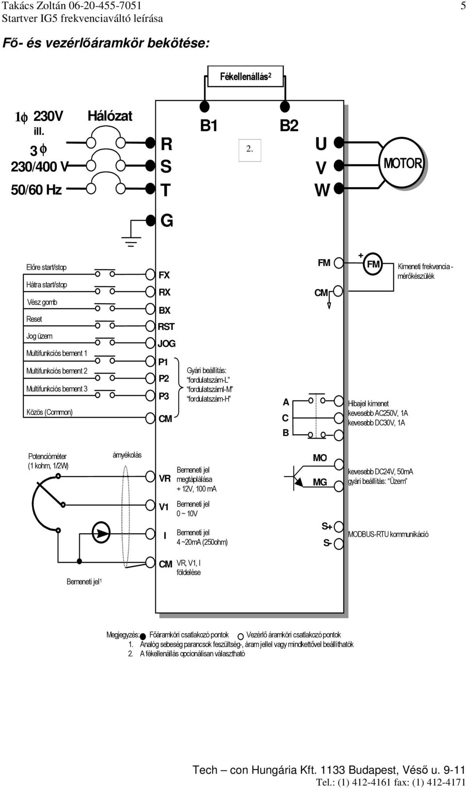 beállítás: fordulatszám-l fordulatszáml-m fordulatszám-h A C B FM CM + FM Hibajel kimenet kevesebb AC250V, 1A kevesebb DC30V, 1A Kimeneti frekvencia - mérıkészülék Potencióméter (1 kohm, 1/2W)