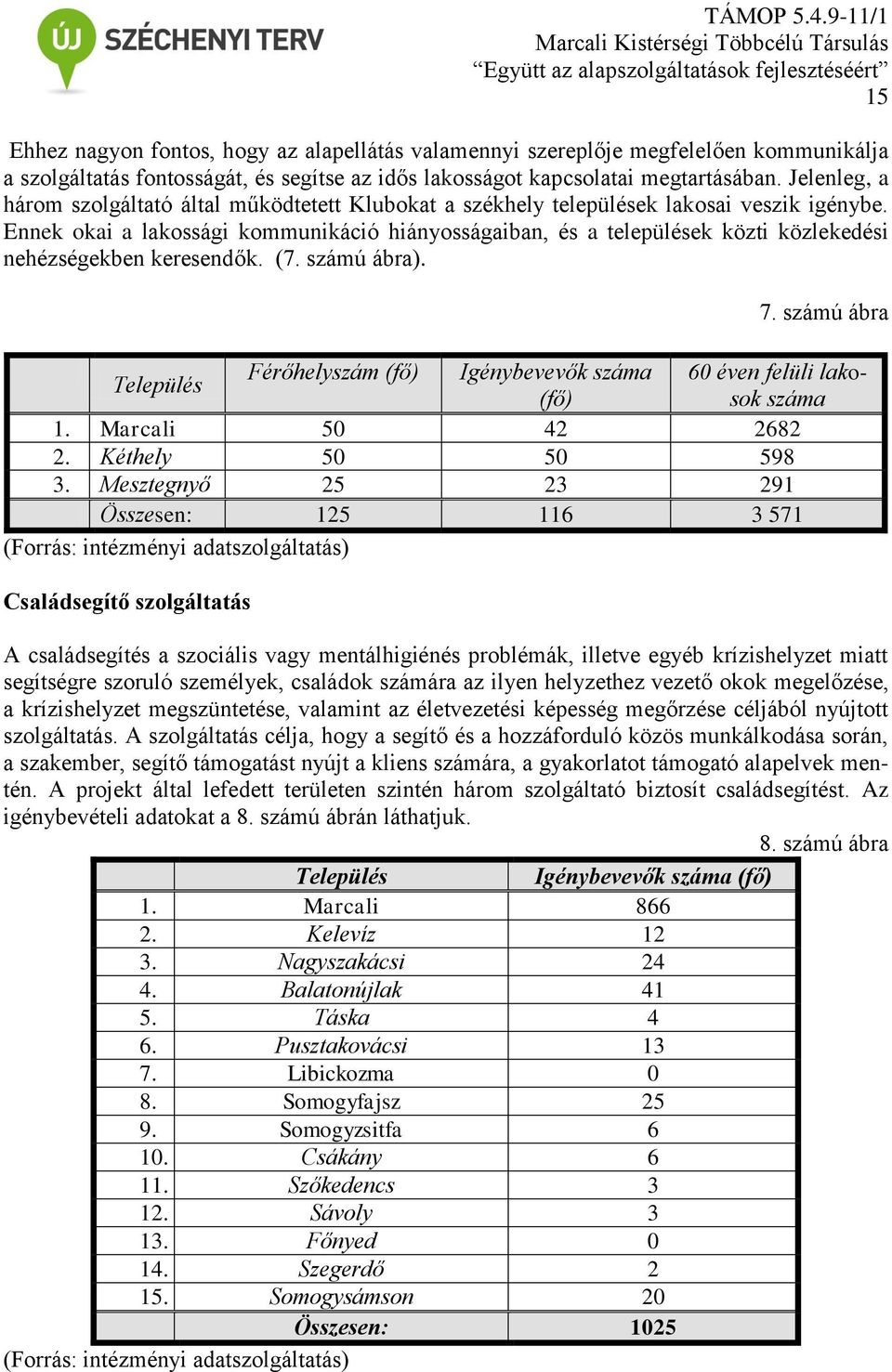 Ennek okai a lakossági kommunikáció hiányosságaiban, és a települések közti közlekedési nehézségekben keresendők. (7. számú ábra). 7.