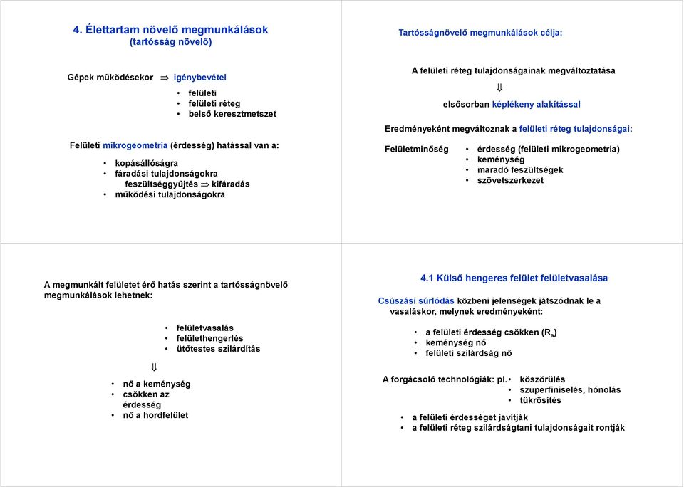 alakítással Eredményeként megváltoznak a felületi réteg tulajdonságai: Felületminőség érdesség (felületi mikrogeometria) keménység maradó feszültségek szövetszerkezet A megmunkált felületet érő hatás