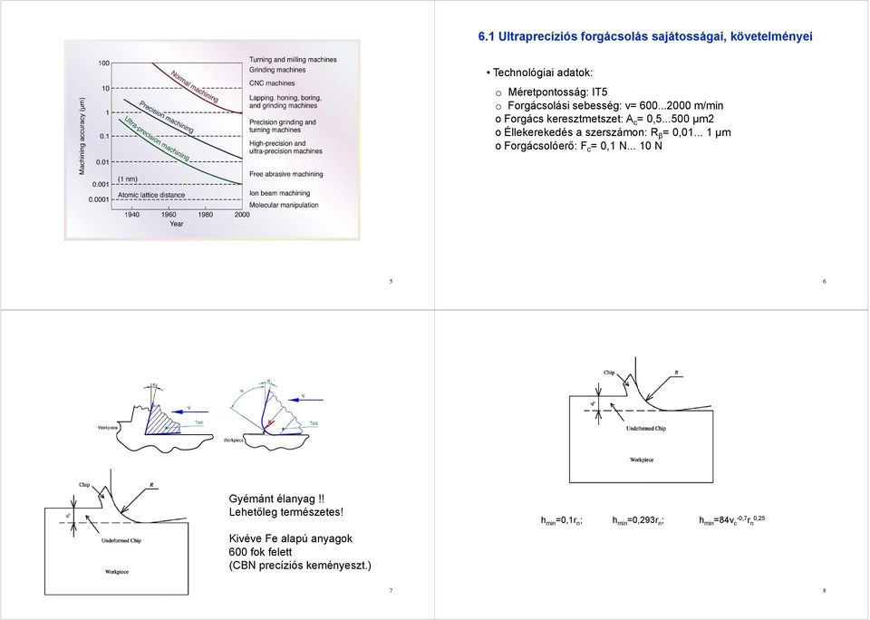 ..500 μm2 o Éllekerekedés a szerszámon: R β = 0,01... 1 μm o Forgácsolóerő: F c = 0,1 N... 10 N 5 6 Gyémánt élanyag!