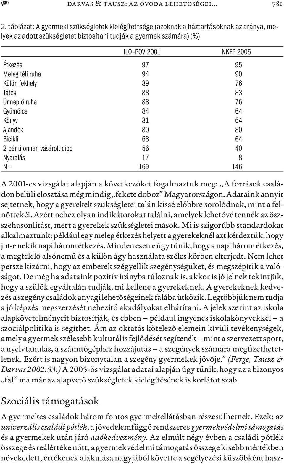 Meleg téli ruha 94 90 Külön fekhely 89 76 Játék 88 83 Ünneplő ruha 88 76 Gyümölcs 84 64 Könyv 81 64 Ajándék 80 80 Bicikli 68 64 2 pár újonnan vásárolt cipő 56 40 Nyaralás 17 8 N = 169 146 A 2001-es