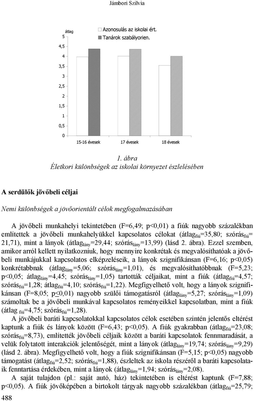 fiúk nagyobb százalékban említettek a jövőbeli munkahelyükkel kapcsolatos célokat (átlag fiú =35,80; szórás fiú = 21,71), mint a lányok (átlag lány =29,44; szórás lány =13,99) (lásd 2. ábra).