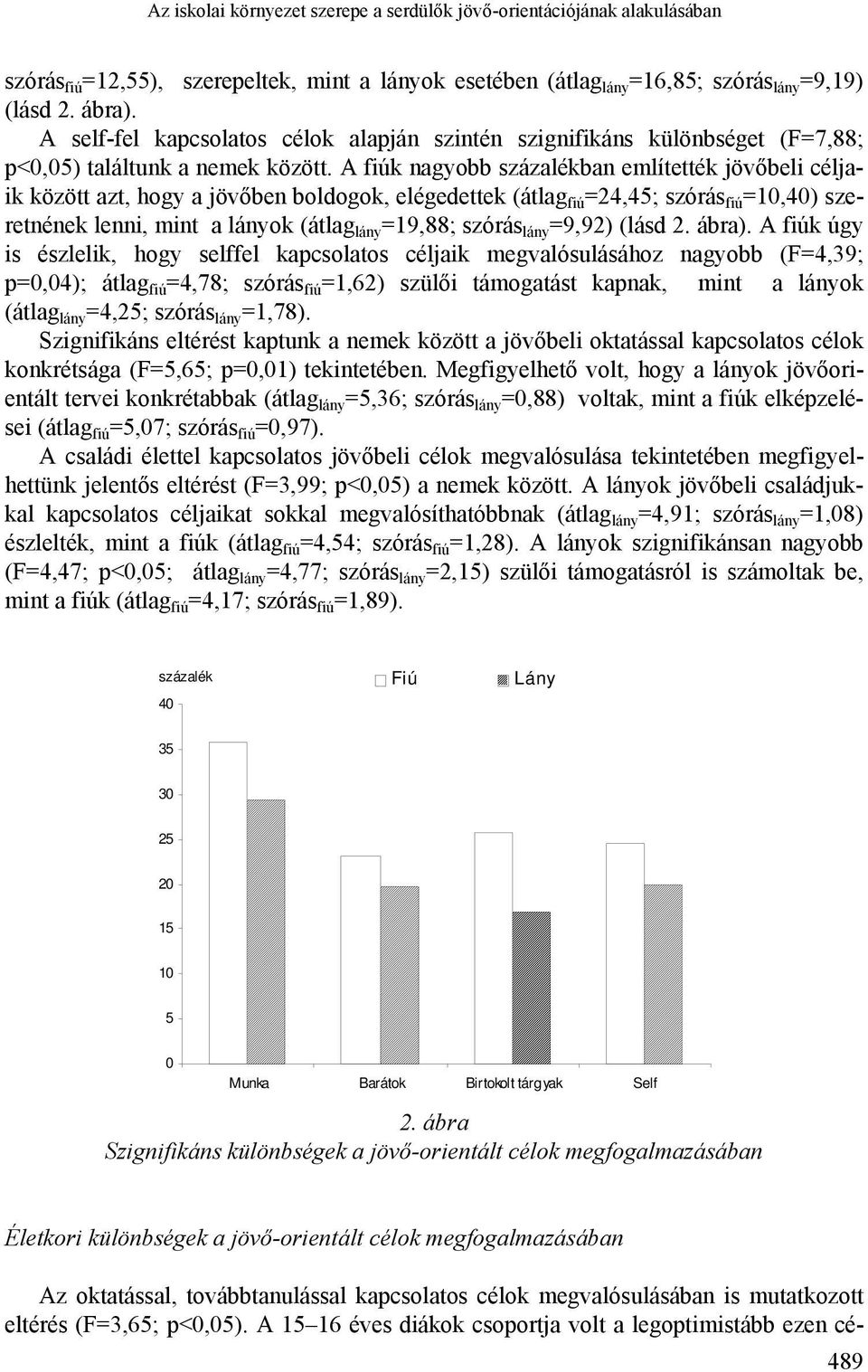 A fiúk nagyobb százalékban említették jövőbeli céljaik között azt, hogy a jövőben boldogok, elégedettek (átlag fiú =24,45; szórás fiú =10,40) szeretnének lenni, mint a lányok (átlag lány =19,88;