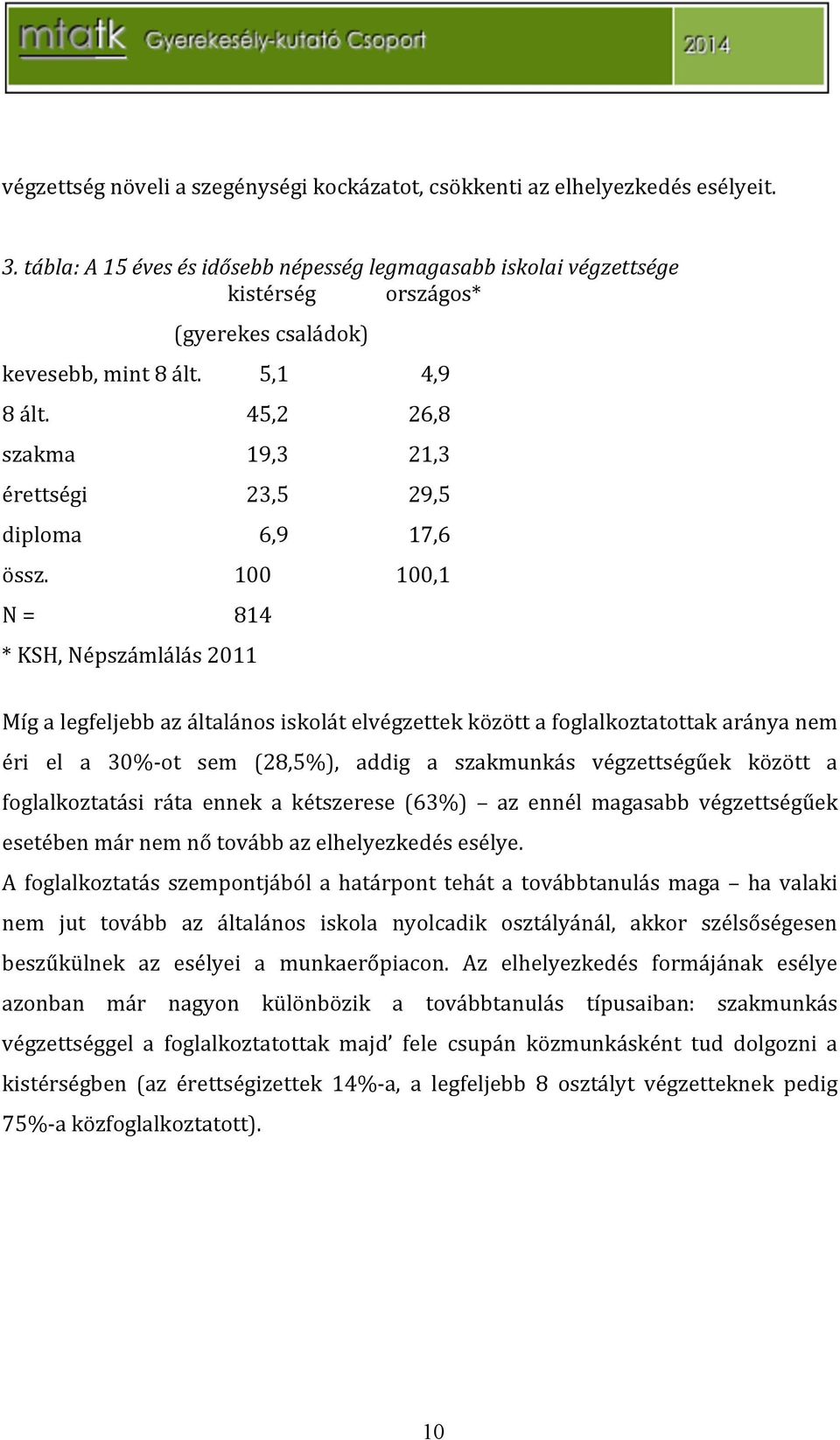 45,2 26,8 szakma 19,3 21,3 érettségi 23,5 29,5 diploma 6,9 17,6 össz.