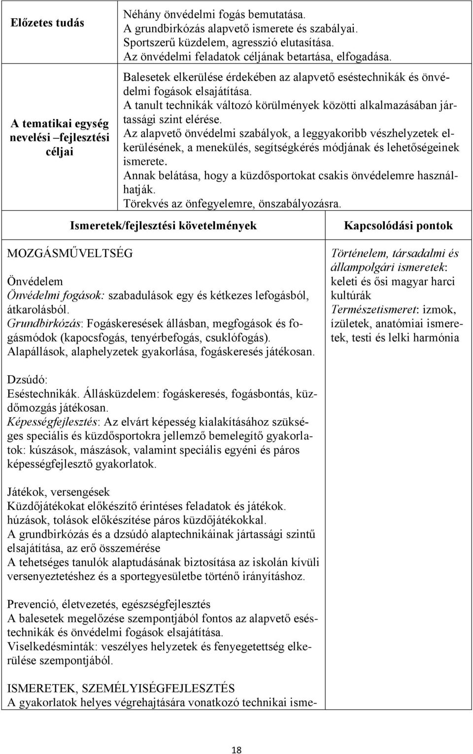 A tanult technikák változó körülmények közötti alkalmazásában jártassági szint elérése.