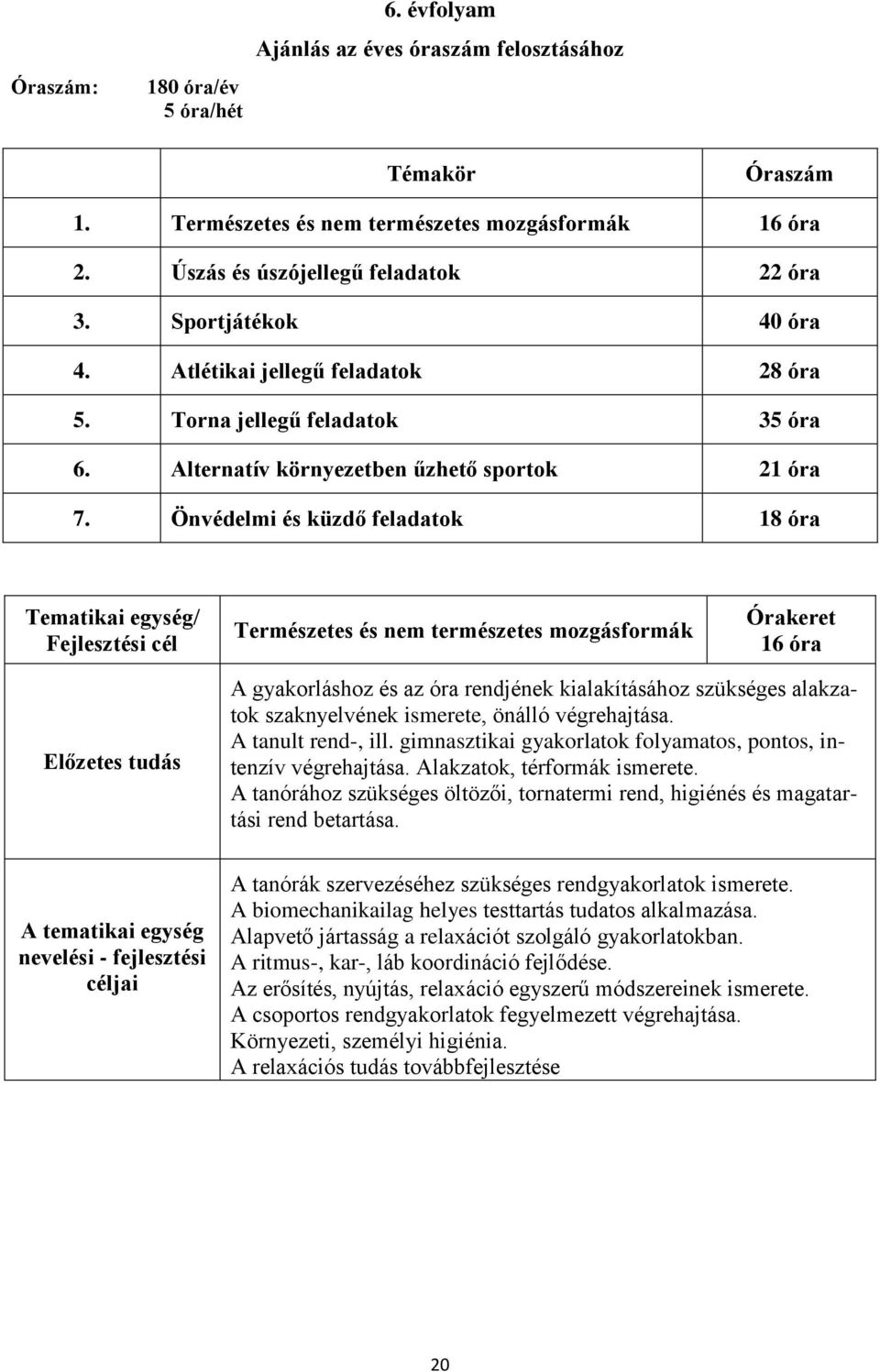 Önvédelmi és küzdő feladatok 18 óra Tematikai egység/ Fejlesztési cél Természetes és nem természetes mozgásformák Órakeret 16 óra Előzetes tudás A gyakorláshoz és az óra rendjének kialakításához