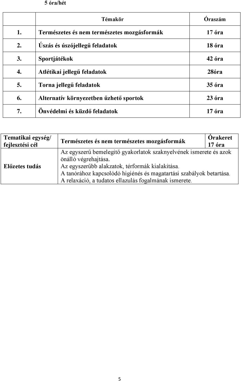 Önvédelmi és küzdő feladatok 17 óra Tematikai egység/ fejlesztési cél Előzetes tudás Órakeret Természetes és nem természetes mozgásformák 17 óra Az egyszerű bemelegítő