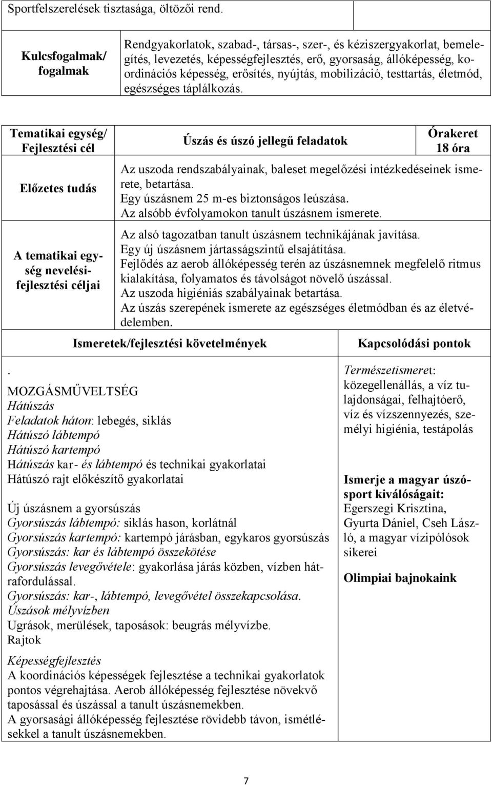 nyújtás, mobilizáció, testtartás, életmód, egészséges táplálkozás.