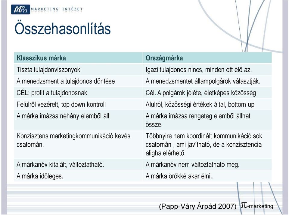 A menedzsmentet állampolgárok választják. Cél. A polgárok jóléte, életképes közösség Alulról, közösségi értékek által, bottom-up A márka imázsa rengeteg elemből állhat össze.