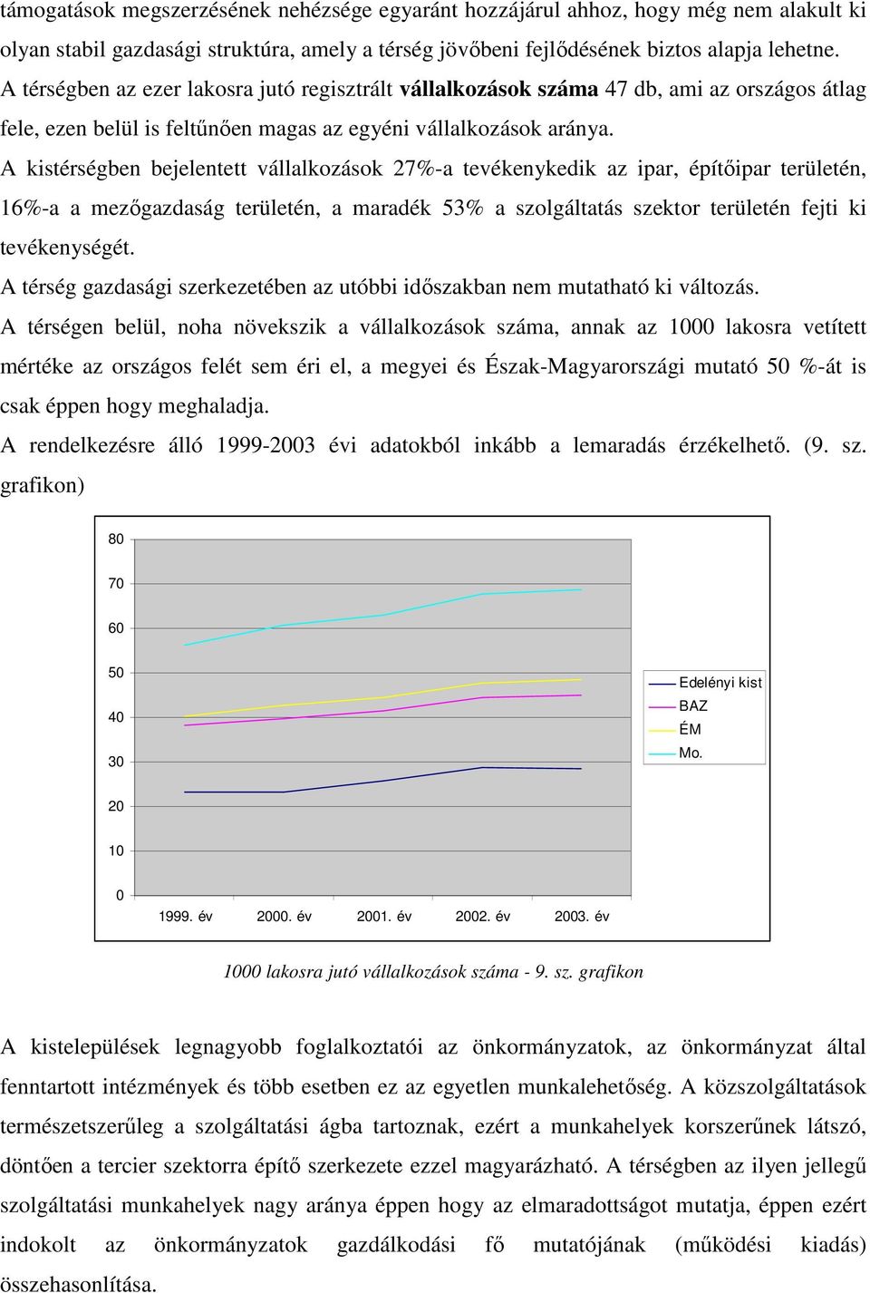 A kistérségben bejelentett vállalkozások 27%-a tevékenykedik az ipar, építıipar területén, 16%-a a mezıgazdaság területén, a maradék 53% a szolgáltatás szektor területén fejti ki tevékenységét.