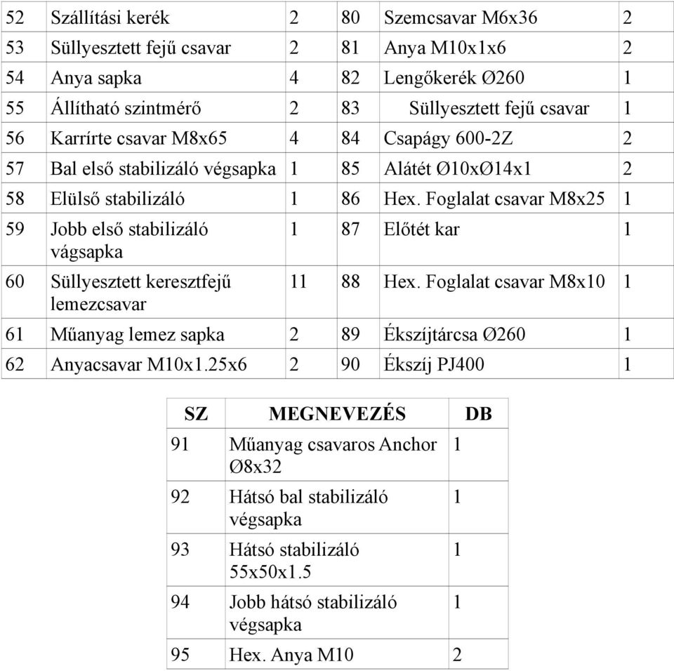 Foglalat csavar M8x25 1 59 Jobb első stabilizáló vágsapka 60 Süllyesztett keresztfejű lemezcsavar 1 87 Előtét kar 1 11 88 Hex.