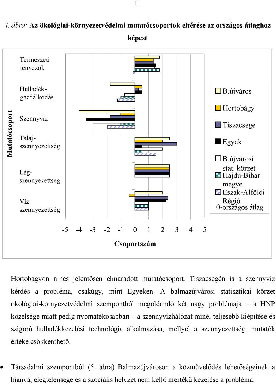 körzet Hajdú-Bihar megye Észak-Alföldi Régió 0-országos átlag -5-4 -3-2 -1 0 1 2 3 4 5 Csoportszám Hortobágyon nincs jelentősen elmaradott mutatócsoport.