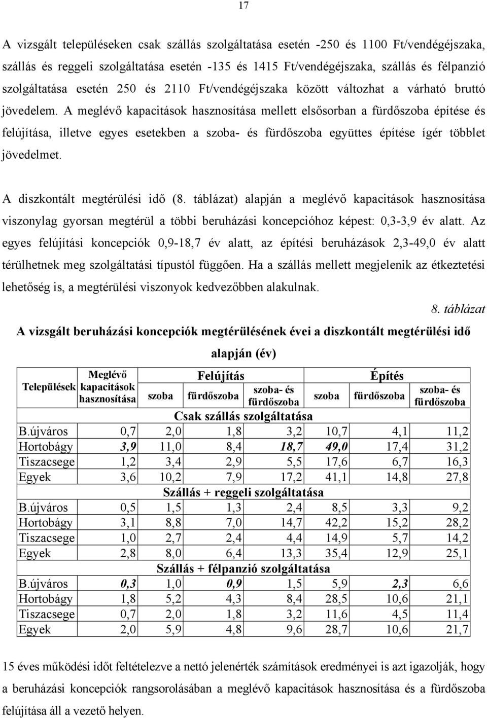 A meglévő kapacitások hasznosítása mellett elsősorban a fürdőszoba építése és felújítása, illetve egyes esetekben a szoba- és fürdőszoba együttes építése ígér többlet jövedelmet.