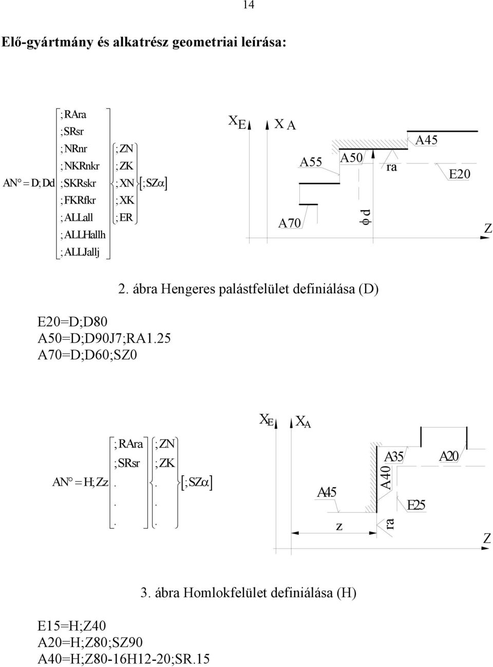 25 A70=D;D60;S0 2. ábra Hengeres palástfelület definiálása (D) X E X A ;RAra ;N ;SRsr ;K AN = H; z.. ;Sα.