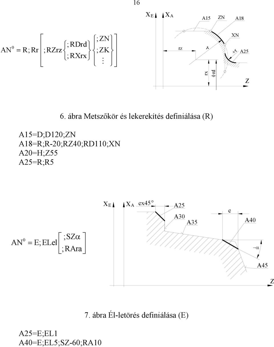 ábra Metszőkör és lekerekítés definiálása (R) A15=D;D120;N