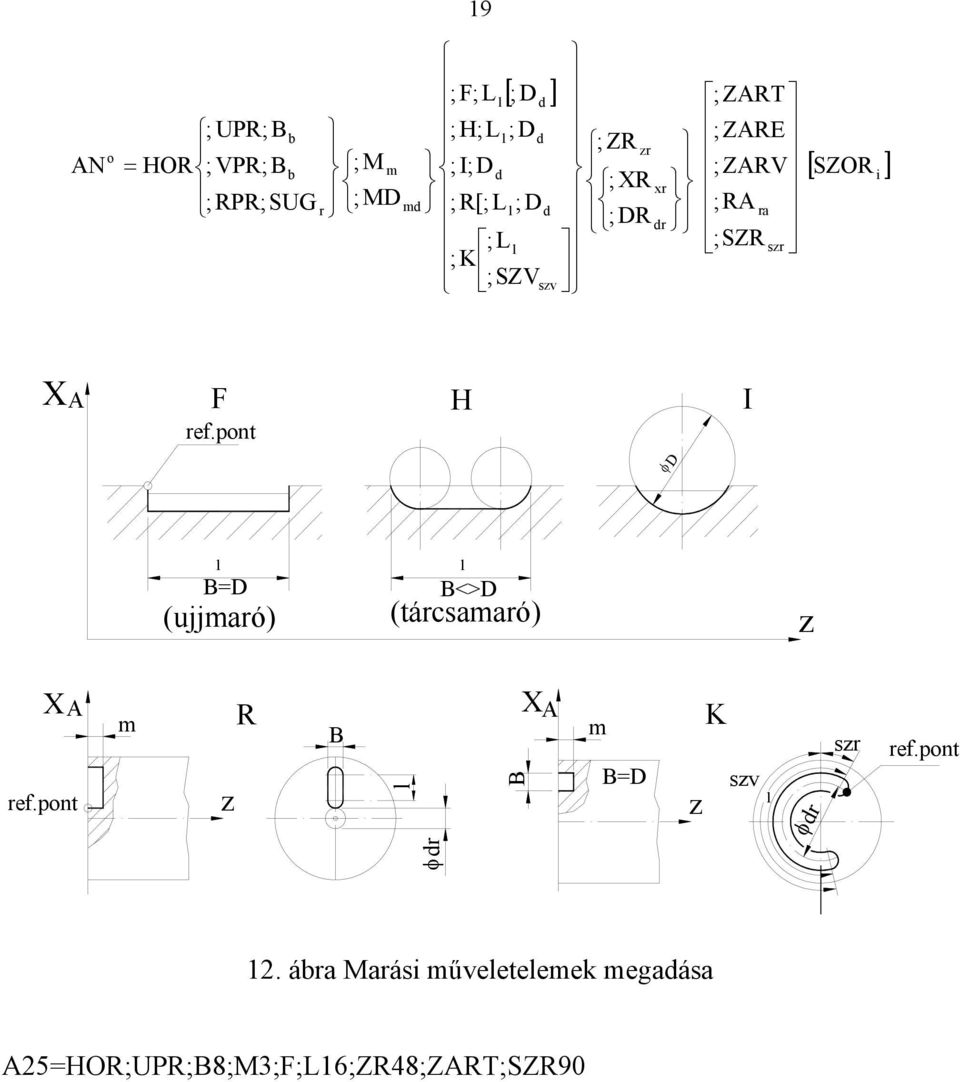 pont F H I B=D B<>D (ujjmaró) (tárcsamaró) φ l l D z X z m ref.