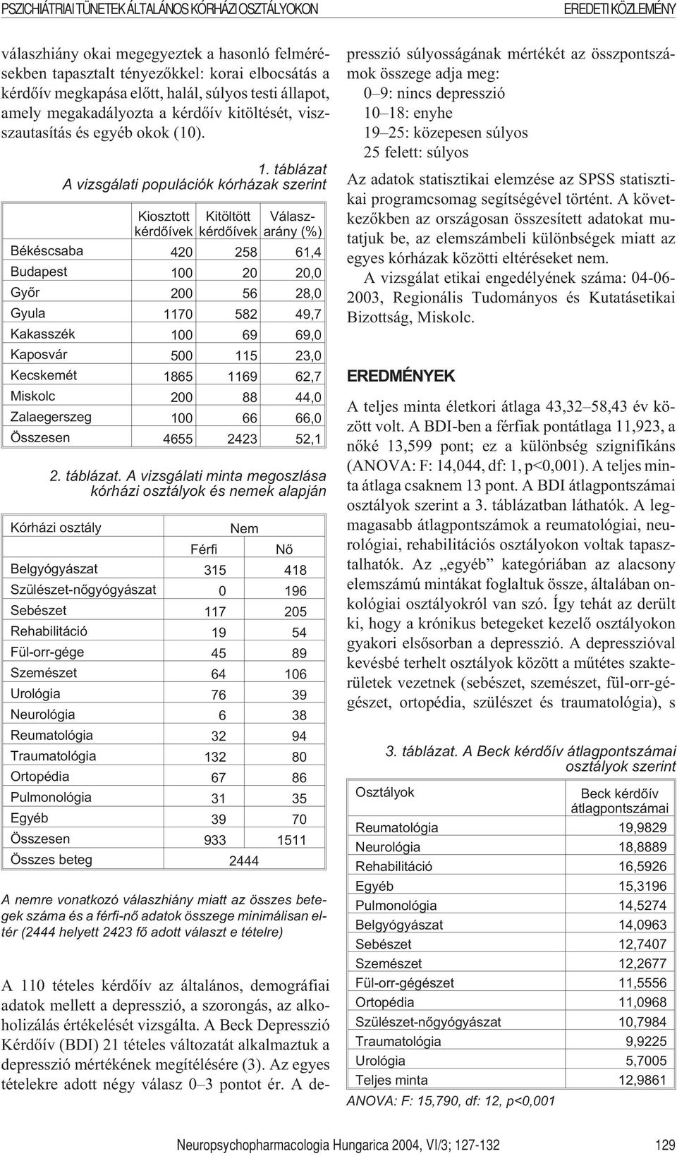 táblázat A vizsgálati populációk kórházak szerint Kiosztott kérdõívek Kitöltött kérdõívek Válaszarány (%) Békéscsaba 420 258 61,4 Budapest 100 20 20,0 Gyõr 200 56 28,0 Gyula 1170 582 49,7 Kakasszék