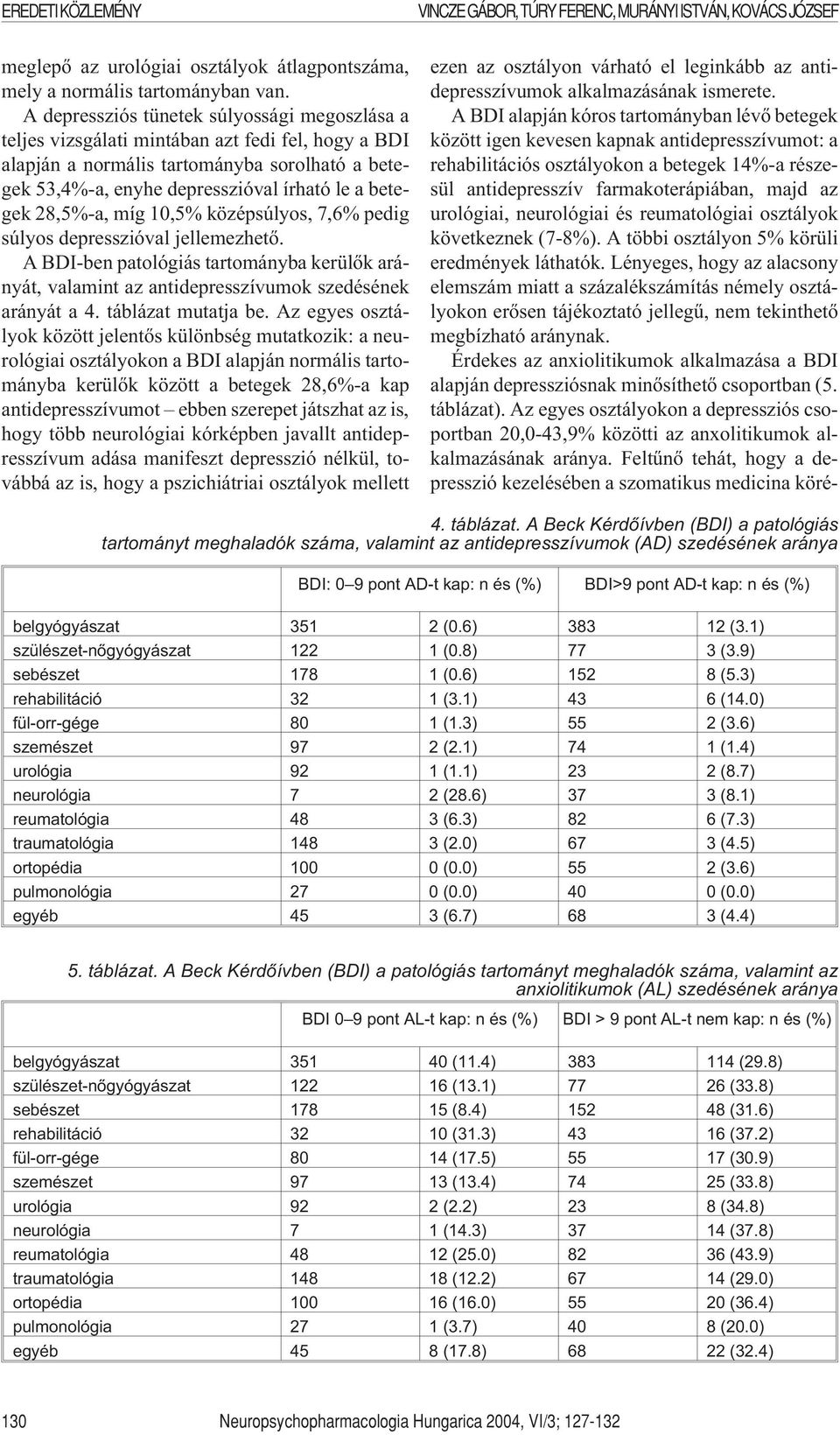 28,5%-a, míg 10,5% középsúlyos, 7,6% pedig súlyos depresszióval jellemezhetõ. A BDI-ben patológiás tartományba kerülõk arányát, valamint az antidepresszívumok szedésének arányát a 4.