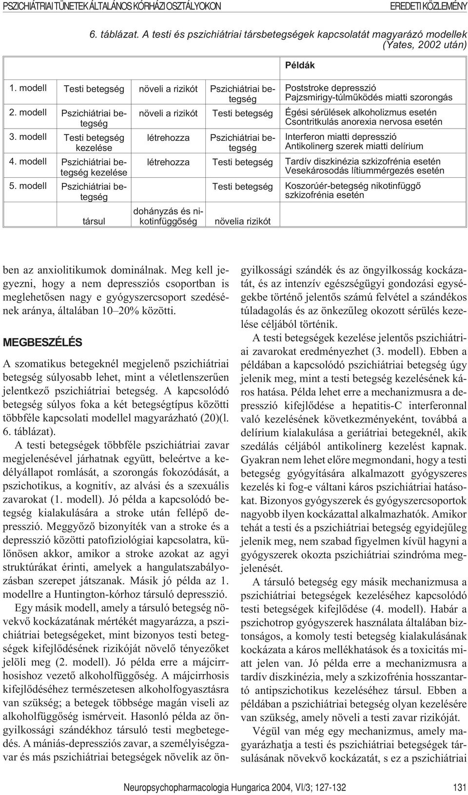 A testi és pszichiátriai társbetegségek kapcsolatát magyarázó modellek (Yates, 2002 után) társul Példák Poststroke depresszió Pajzsmirigy-túlmûködés miatti szorongás növeli a rizikót Testi betegség