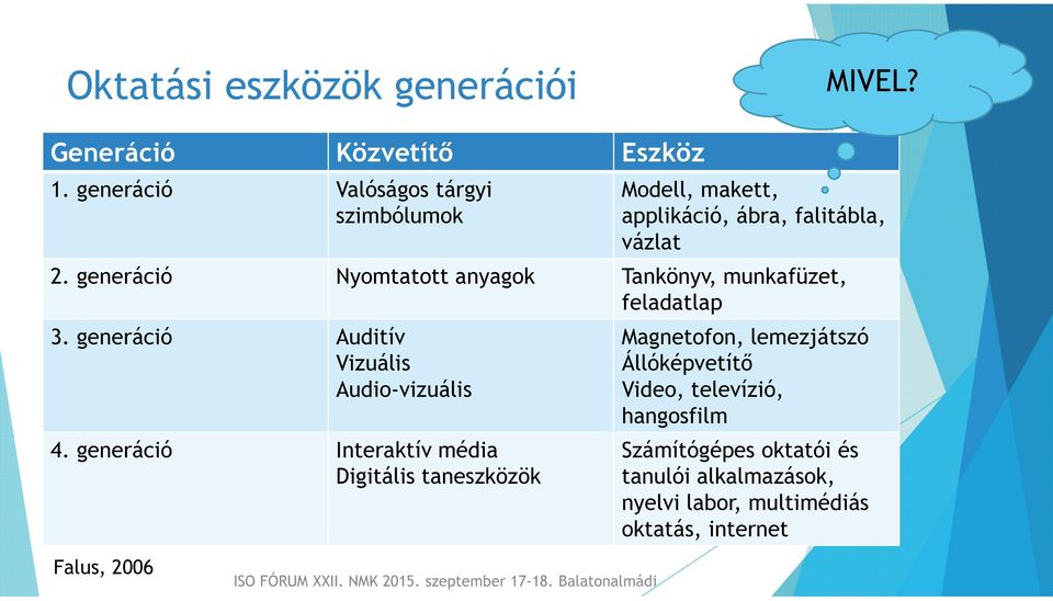 generáció Nyomtatott anyagok Tankönyv, munkafüzet, feladatlap 3. generáció Auditív Vizuális Audio-vizuális 4.