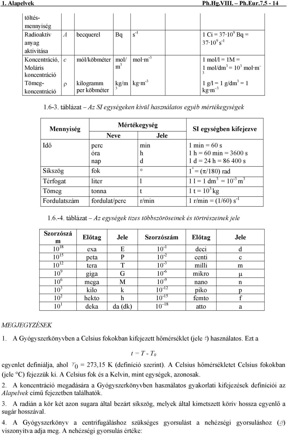 per köbméter kg/m 3 1 mol/l = 1M = 1 mol/dm 3 = 10 3 mol m 3 kg m -3 1 g/l = 1 g/dm 3 = 1 kg m 3 MEGJEGYZÉSEK 1.6-3.