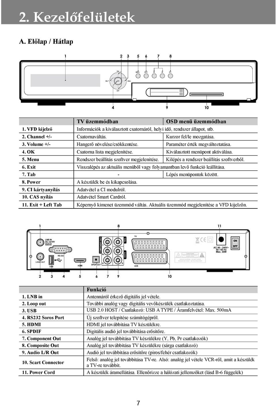 Menu Rendszer beállítás szoftver megjelenítése. Kilépés a rendszer beállítás szoftverből. 6. Exit Visszalépés az aktuális menüből vagy folyamantban levő funkció leállítása. 7.