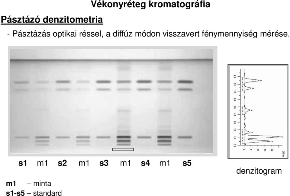 diffúz módon visszavert fénymennyiség mérése.