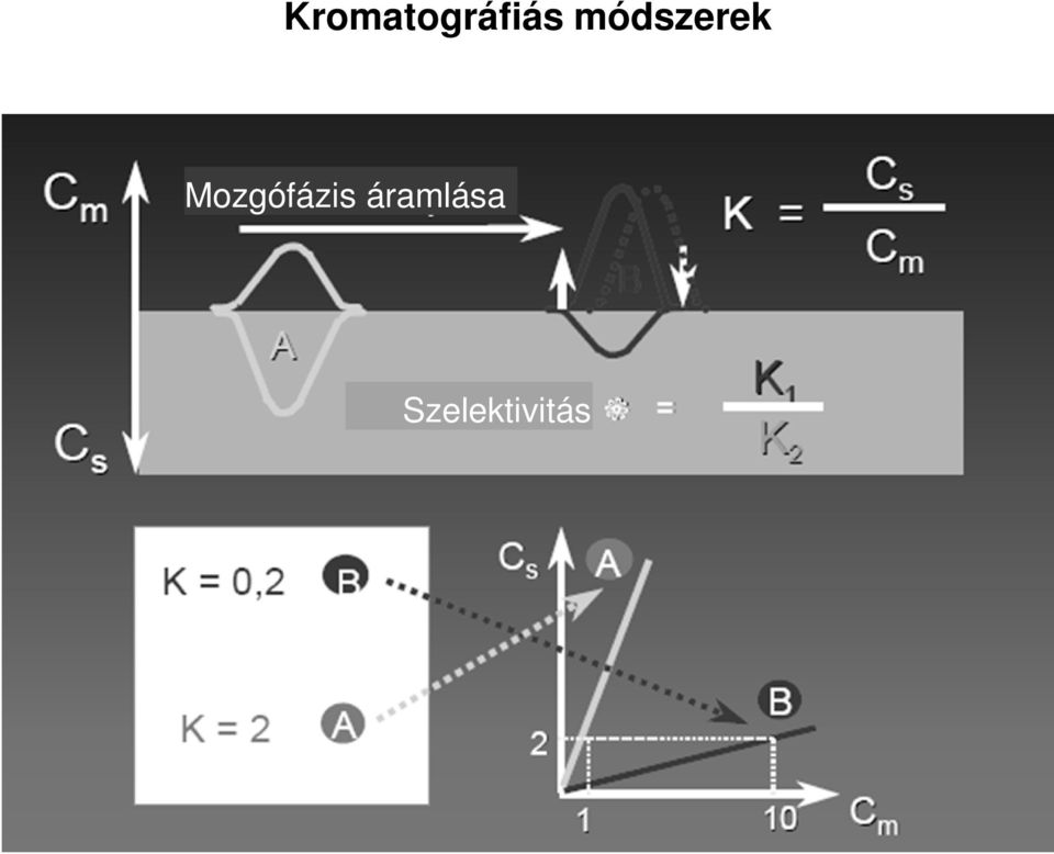 Mozgófázis